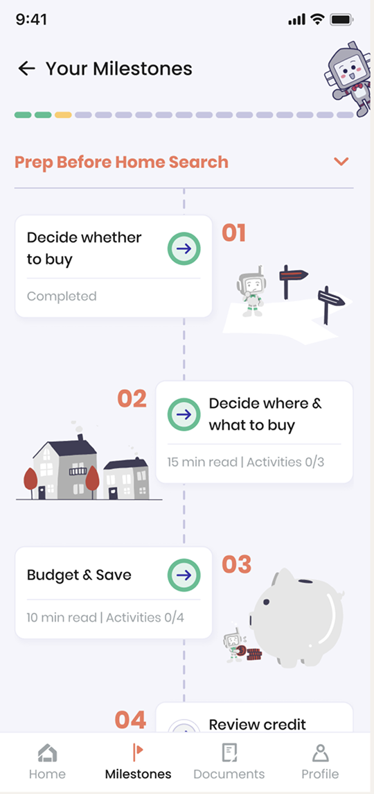 Aabode milestones page