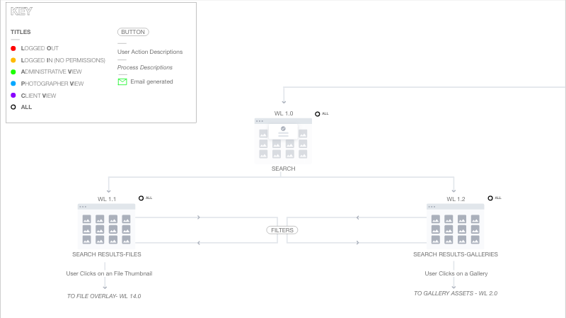 Flow Chart